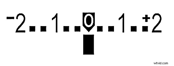 Master Manual Mode: Simple Guide to Transform Your Photos Like a Pro