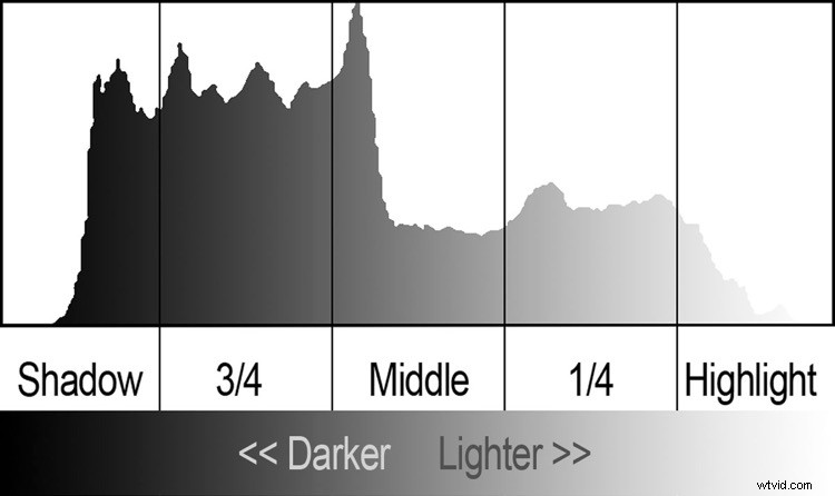 Hidden Drawbacks of Shooting in JPG: What You re Missing in Shadows and Highlights