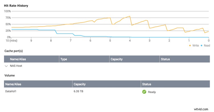 QNAP TVS-682T NAS Review with Samsung SSD: Ultimate Storage for Photographers