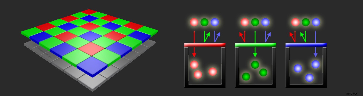 RAW Files Demystified: The Emperor s New Clothes of Digital Photography