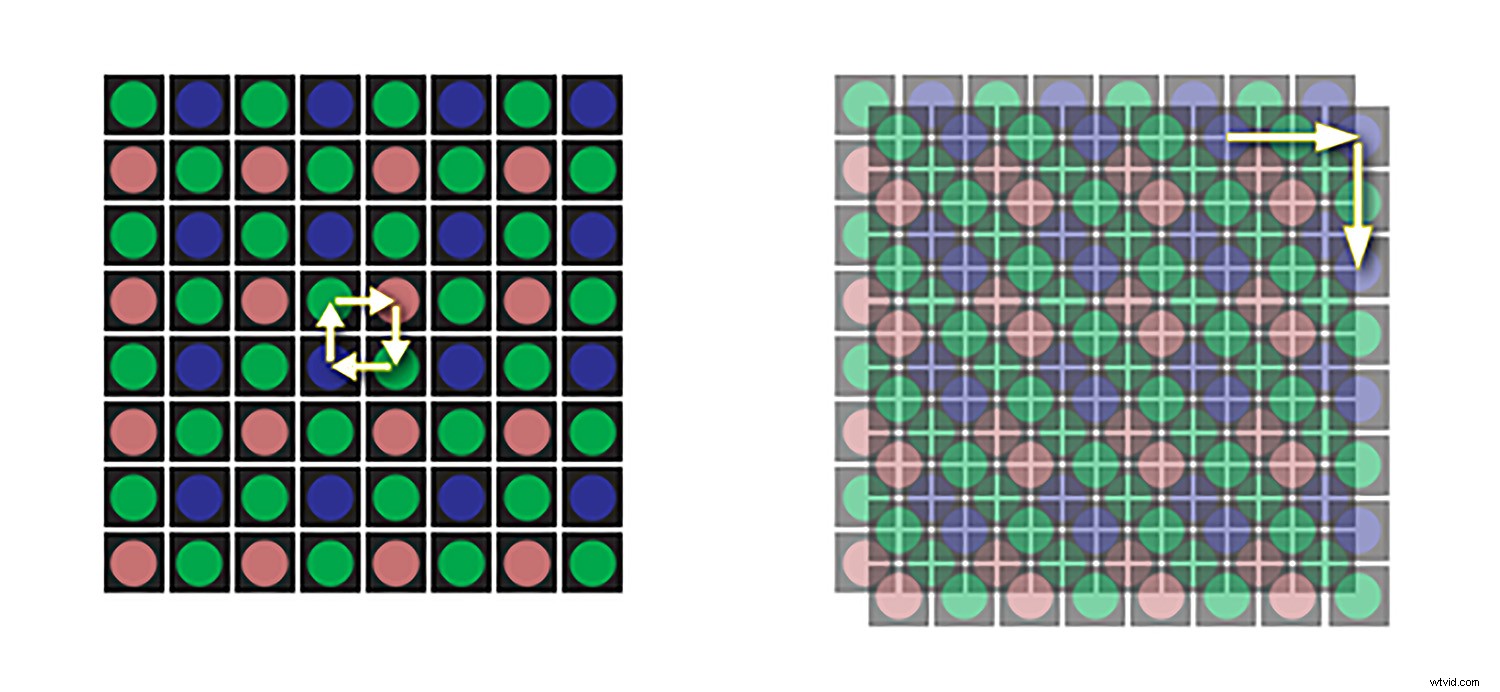 Master Sensor-Shift Technology: Achieve Stunning High-Resolution Images