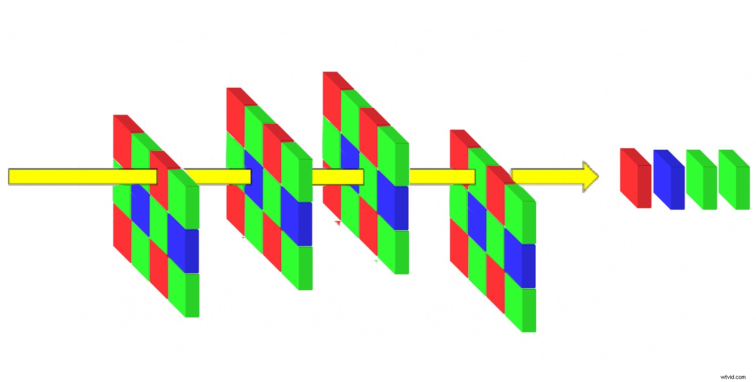 Master Sensor-Shift Technology: Achieve Stunning High-Resolution Images