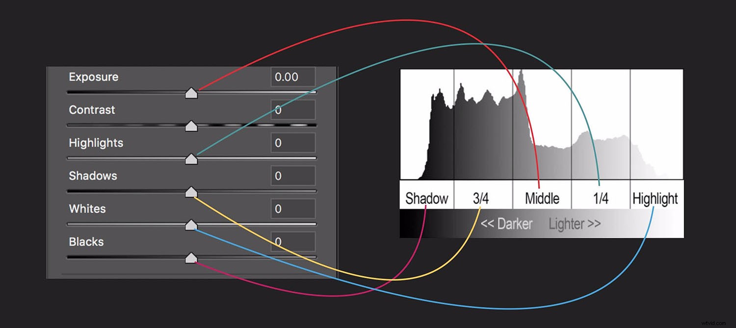 Master Photo Finishing: Unleash the True Personality in Every Image You Capture