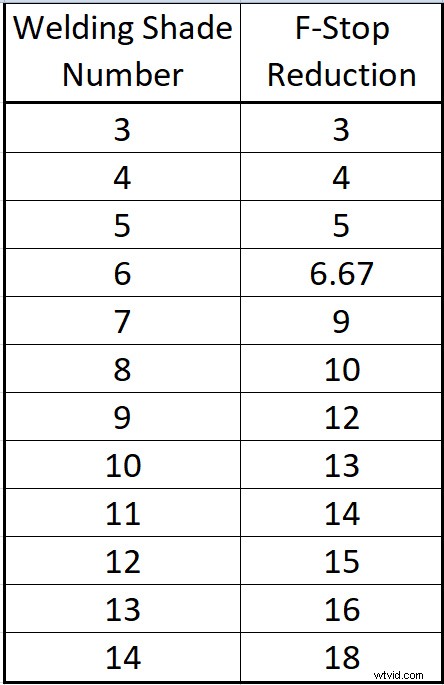 DIY Neutral Density Filter: Stunning Long Exposure Photos on a Budget