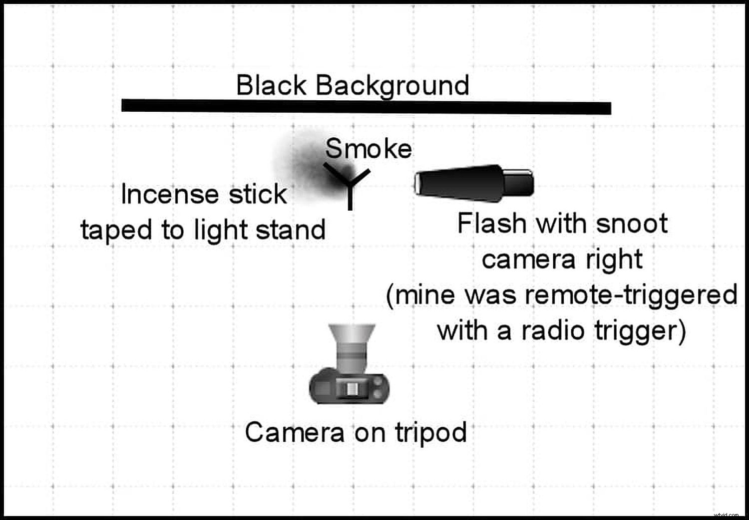 Create Stunning Abstract Smoke Photos: The Smoke and Mirrors Technique