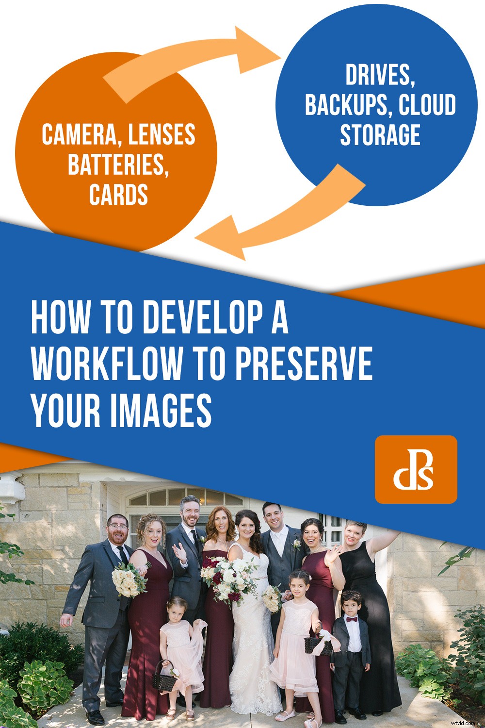 Build an Efficient Photography Workflow to Preserve Your Images Long-Term