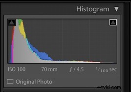 Ultimate Guide to Food Photography: Pro Tips for Stunning, Mouth-Watering Shots | dPS