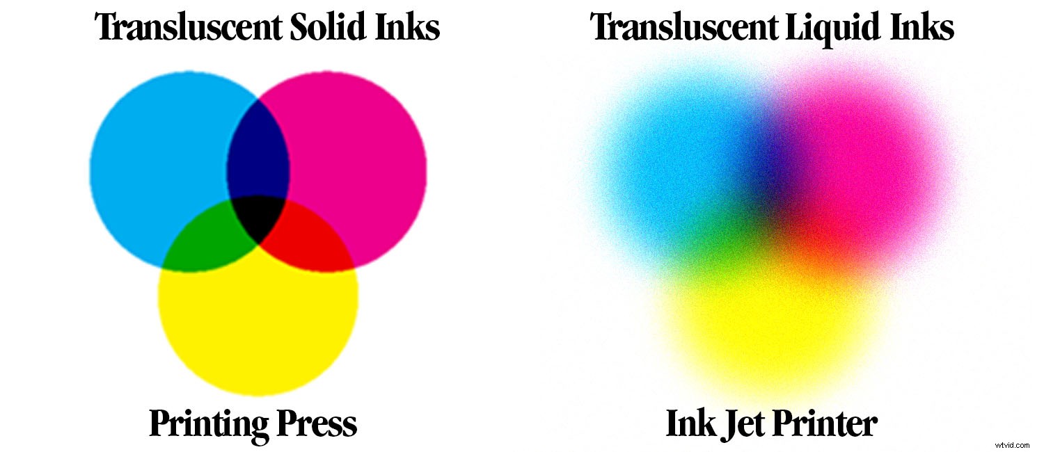 How to Prepare Print-Ready Images for Publication: Part 1