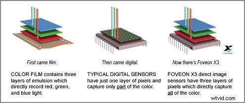 Sigma sd Quattro H Review: Astonishing Crisp Images for Landscape & Portrait Pros