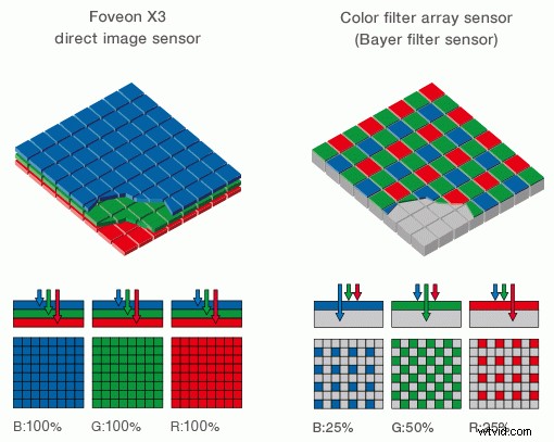 Sigma sd Quattro H Review: Astonishing Crisp Images for Landscape & Portrait Pros