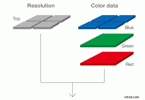 Sigma sd Quattro H Review: Astonishing Crisp Images for Landscape & Portrait Pros