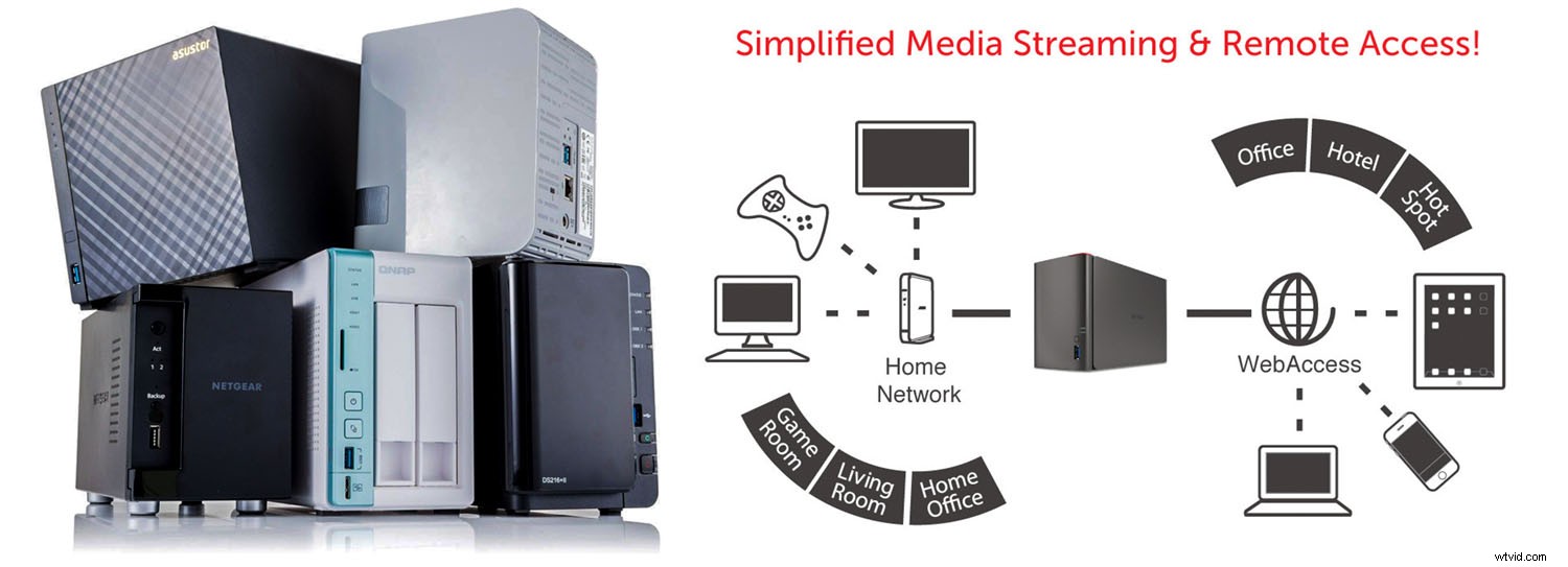 Build Your Private Cloud Storage: Access Photos Anywhere, Ditch Monthly Fees