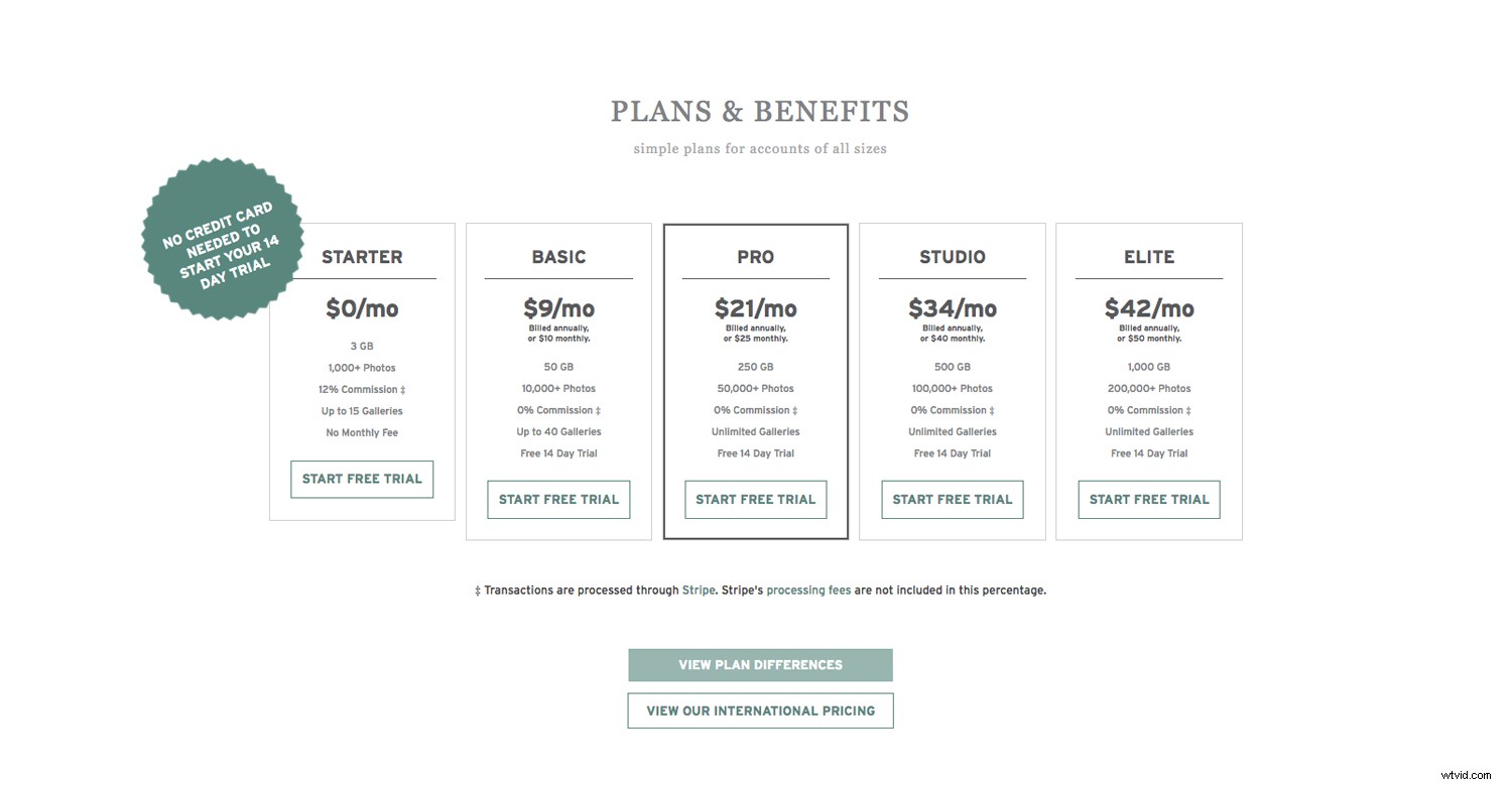 Instaproofs Review: The Ultimate All-in-One Platform for Selling Photography Online