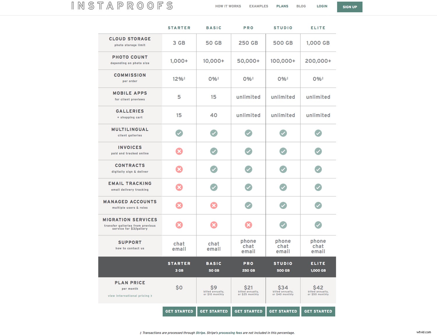 Instaproofs Review: The Ultimate All-in-One Platform for Selling Photography Online