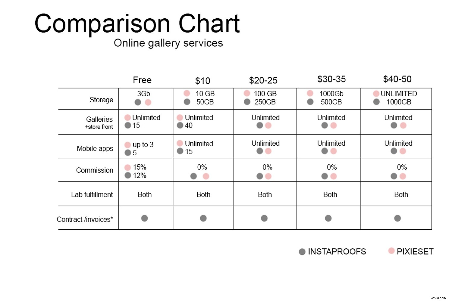 Instaproofs Review: The Ultimate All-in-One Platform for Selling Photography Online