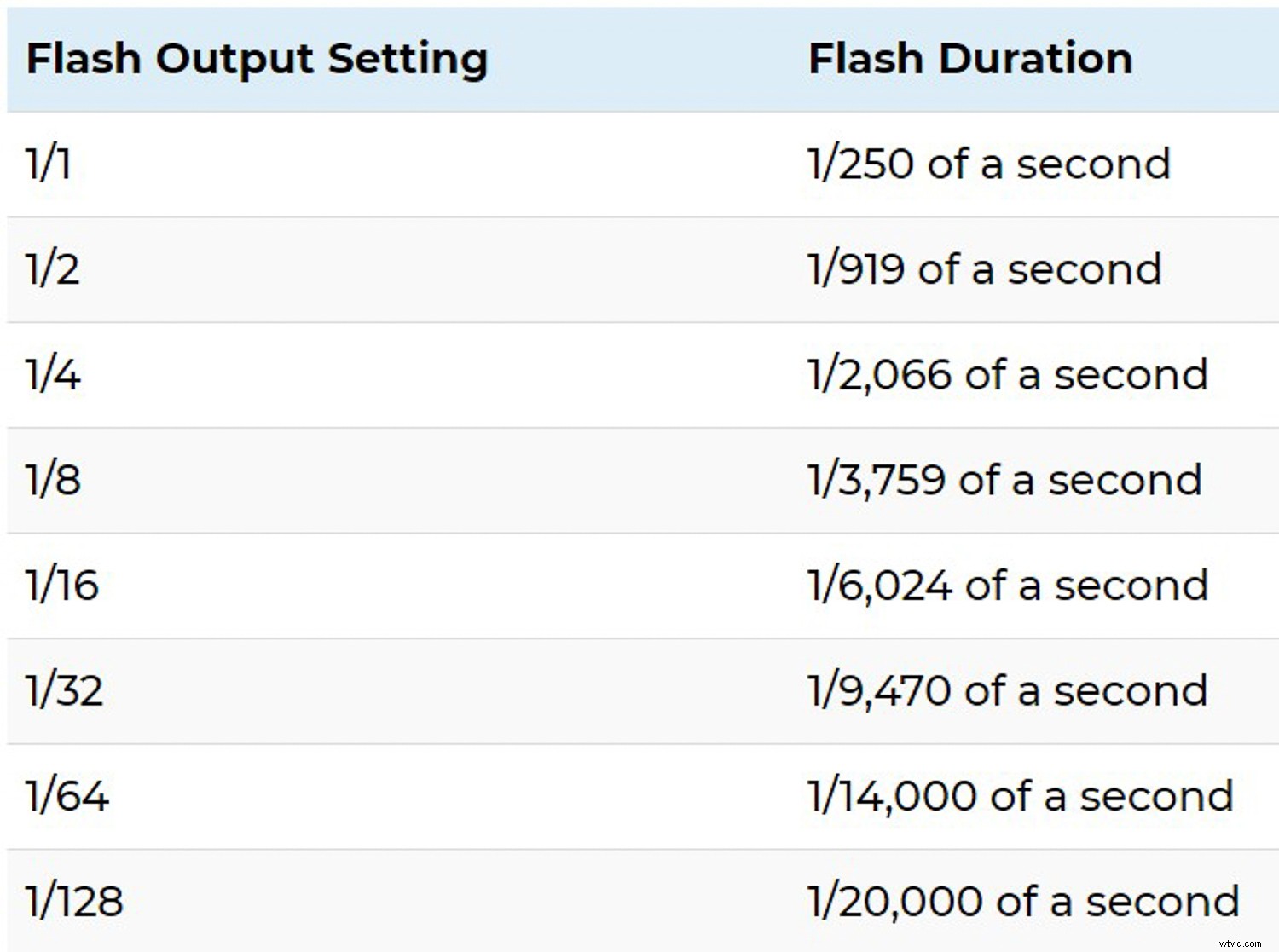 Photography Beyond Human Vision: Types That Freeze Time and Reveal the Invisible