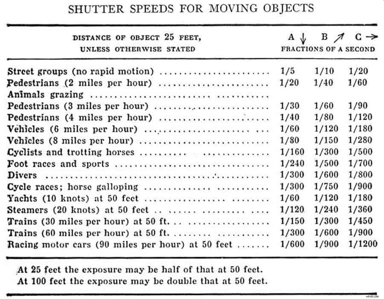 Learning from Photo Mistakes: Master the  Photo Autopsy  Technique