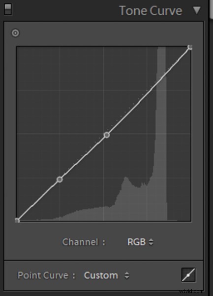 5 Proven Post-Processing Effects to Instantly Elevate Your Photos
