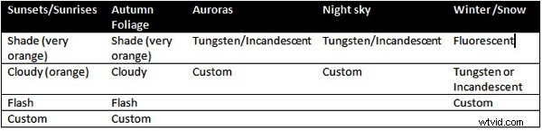 Master Creative White Balance: Pro Techniques for Stunning Landscape Photos