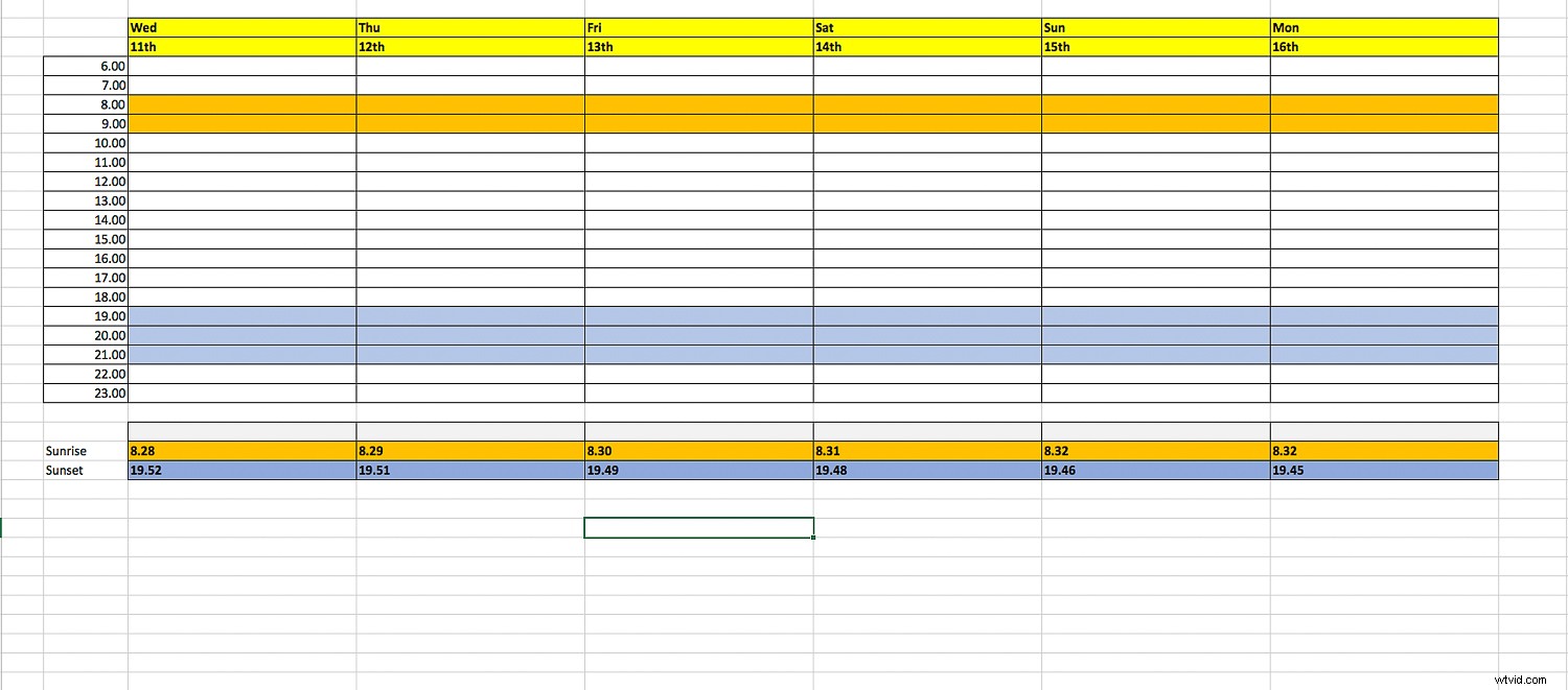 How to Sell Travel Stories to Magazines and Fund Your Next Adventure