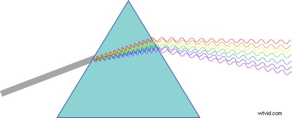 Chromatic Aberration Explained: Causes, Identification, and Proven Prevention Strategies
