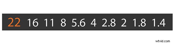 Chromatic Aberration Explained: Causes, Identification, and Proven Prevention Strategies