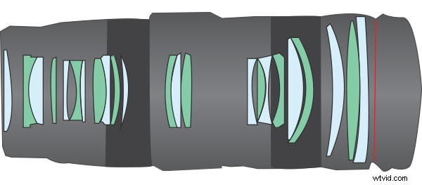 Chromatic Aberration Explained: Causes, Identification, and Proven Prevention Strategies