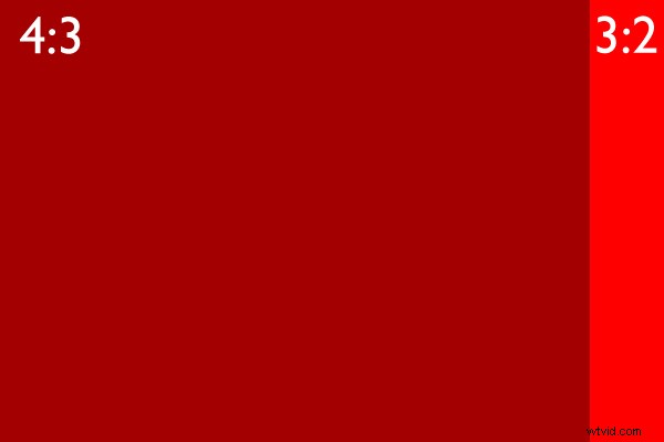 Understanding Photography Aspect Ratios: What They Are, Why They Matter, and How to Use Them