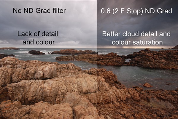 Mastering Graduated ND Filters: The Ultimate Guide for Stunning Landscapes