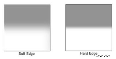 Mastering Graduated ND Filters: The Ultimate Guide for Stunning Landscapes