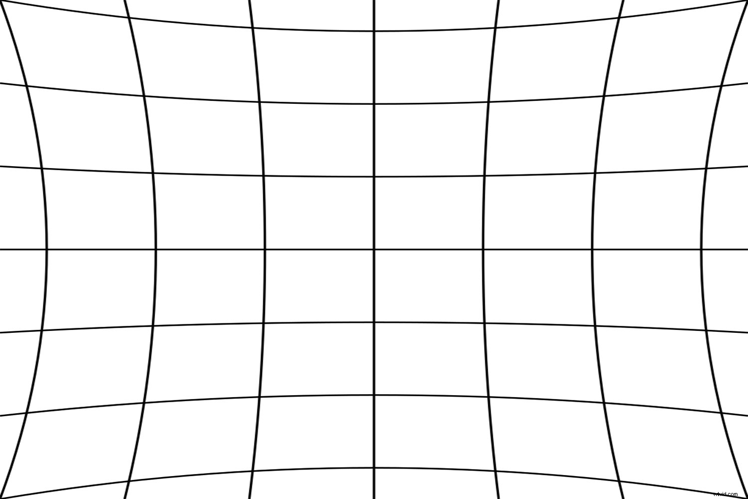 Understanding Lens Distortion in Photography: Causes, Types & Fixes – Quick Guide