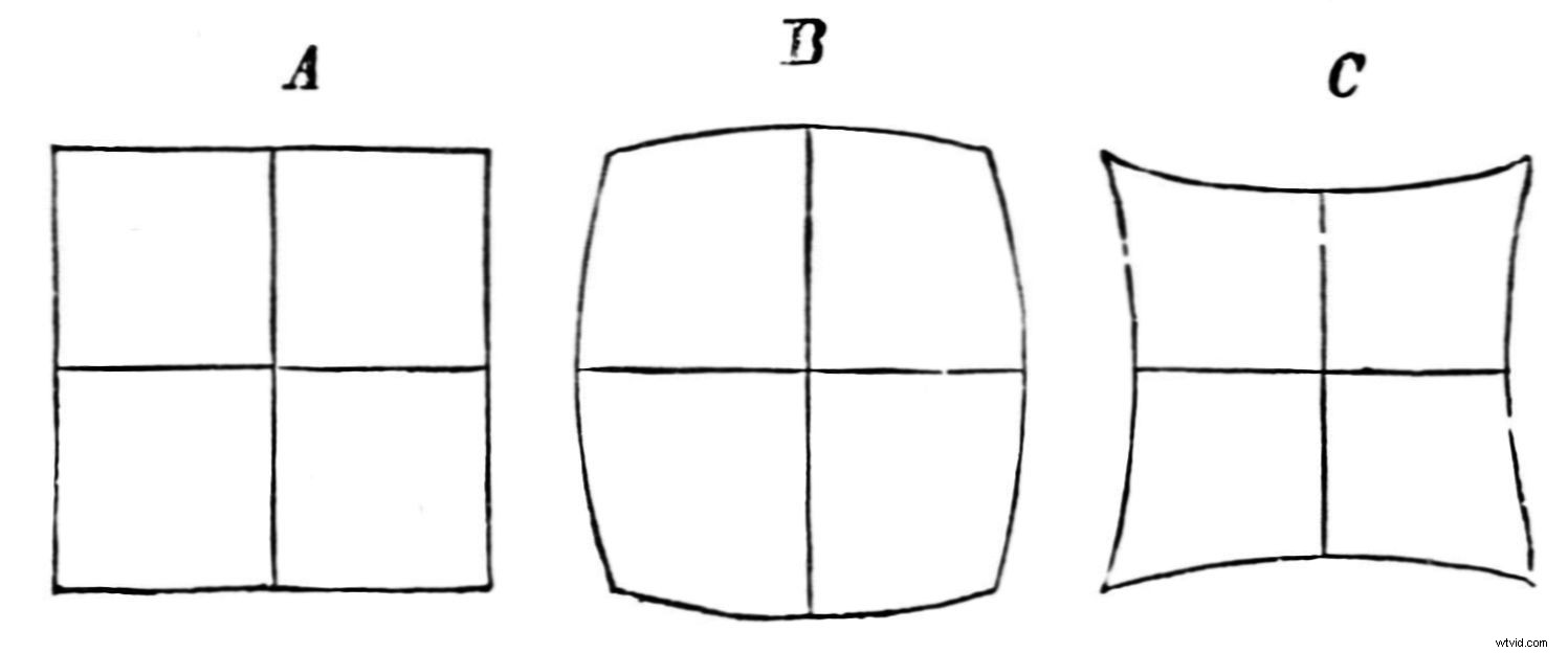 Understanding Lens Distortion in Photography: Causes, Types & Fixes – Quick Guide