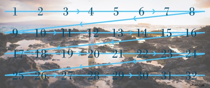 Master the Brenizer Method: Step-by-Step Guide to Stunning Bokeh Panoramas