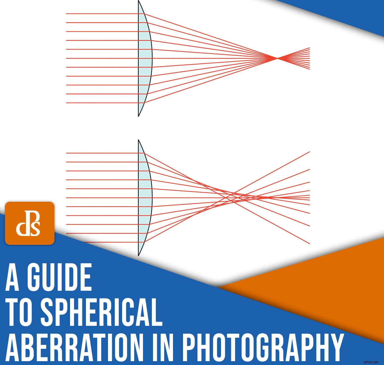 Spherical Aberration Explained: The Ultimate Guide for Sharper Photos