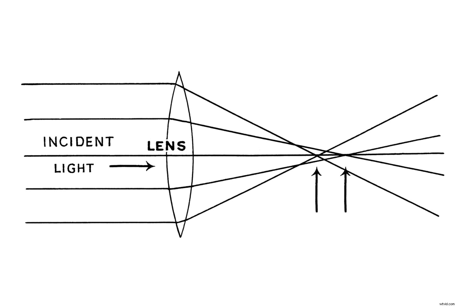 Spherical Aberration Explained: The Ultimate Guide for Sharper Photos