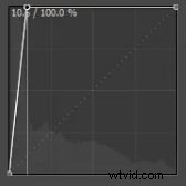 Master Advanced Dust Spot Removal in Adobe Lightroom
