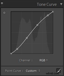 Fix Underexposure & Boost Dynamic Range in Lightroom 4: Environmental Portrait Tutorial