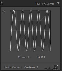 Create Stunning Black & White High-Contrast Filmic Images in Lightroom 4: Step-by-Step Guide