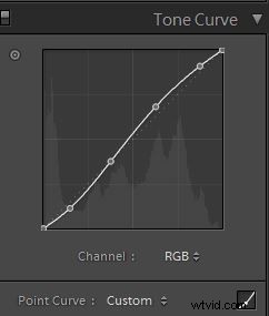 Create Stunning Black & White High-Contrast Filmic Images in Lightroom 4: Step-by-Step Guide