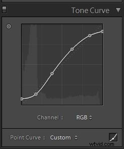 Create Stunning Black & White High-Contrast Filmic Images in Lightroom 4: Step-by-Step Guide