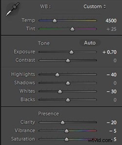 Master Color Portrait Retouching & Enhancement in Lightroom 4 and 5