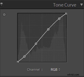 Create Soft, Flattering Color Portraits in Lightroom 4 & 5