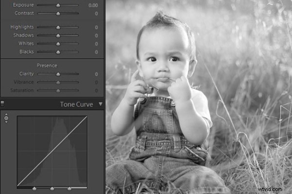 Master Stunning High-Contrast Black & White Portrait Edits in Lightroom