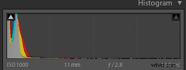 How to Fix Underexposed Photos in Lightroom: Pro Recovery Guide