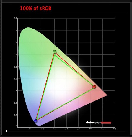 Mastering Lightroom Color Spaces: Complete Guide for Photographers