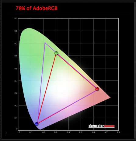 Mastering Lightroom Color Spaces: Complete Guide for Photographers