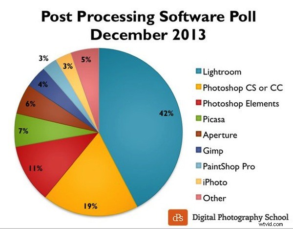Photoshop vs. Lightroom: Which Photo Editor is Right for You?