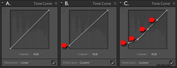 Master Vintage Photo Effects in Lightroom: Step-by-Step Guide