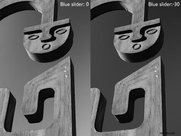 Master Black & White Photo Conversions in Lightroom: Pro Step-by-Step Guide
