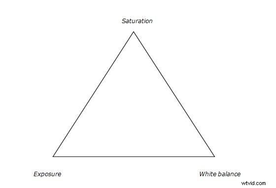 Mastering Lightroom s Color Adjustment Triangle: Exposure, Highlights & More